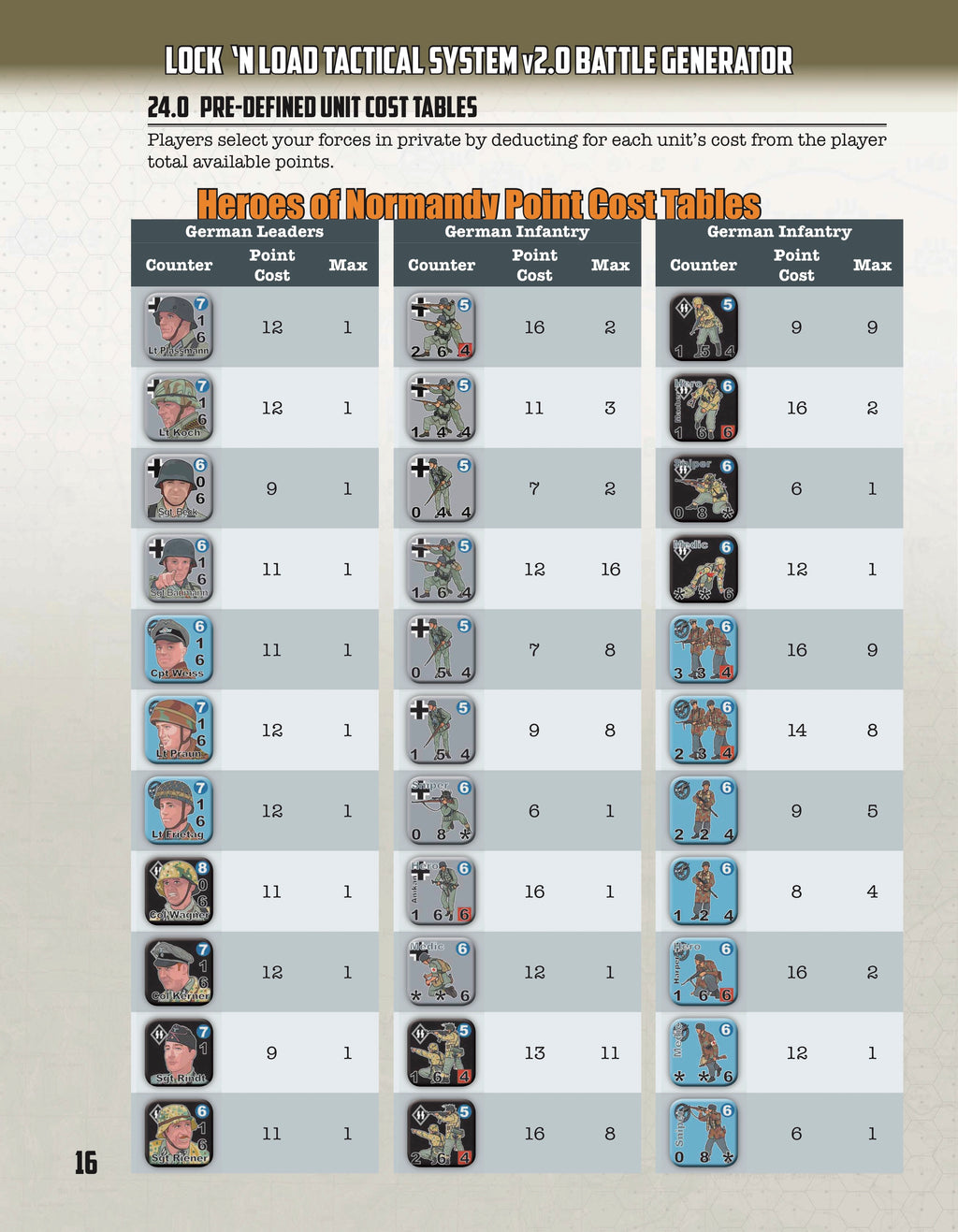 Lock 'n Load Tactical: Battle Generator v2.1