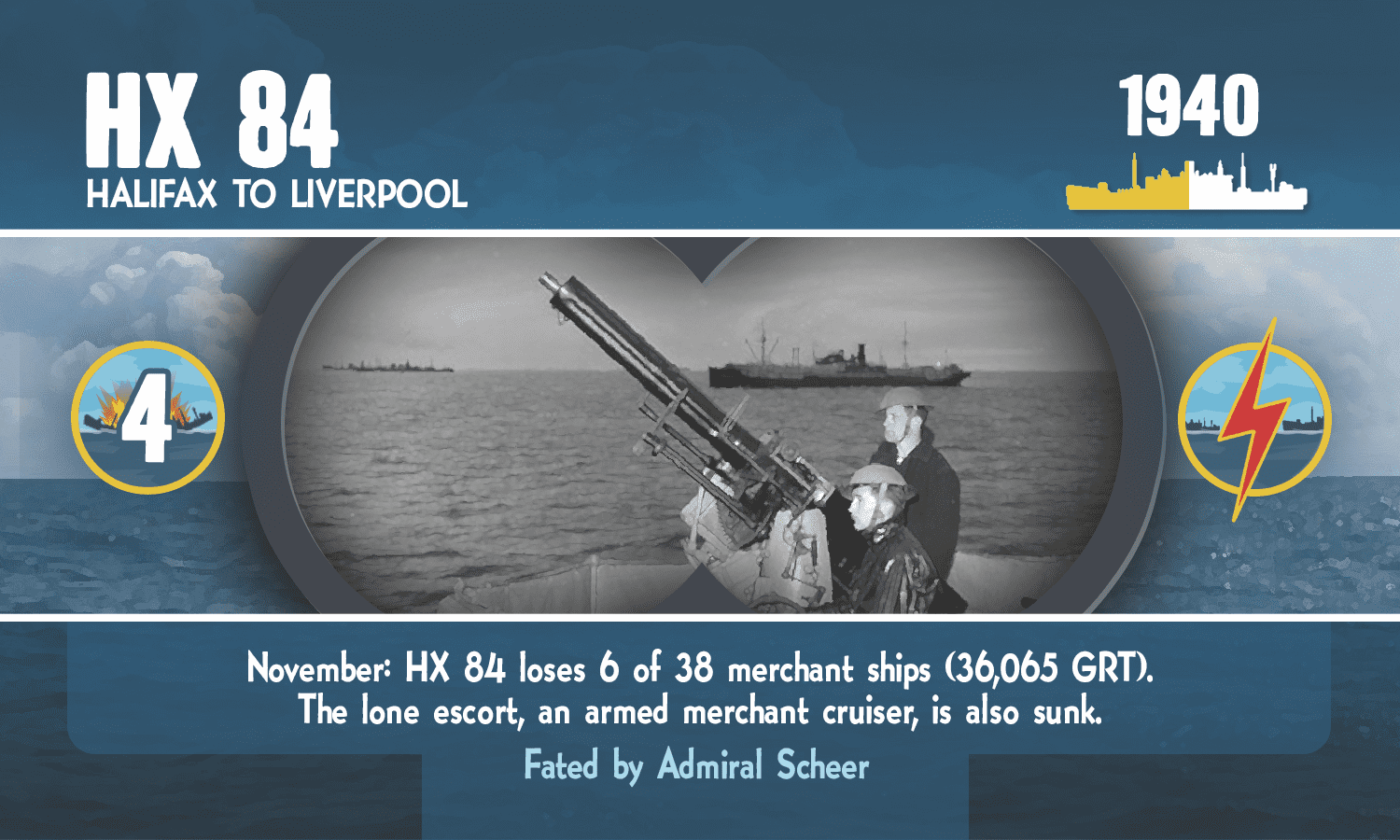 Atlantic Storm Admirals Edition with Neoprene Mat