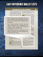 Lock ‘n Load Tactical: Starter Kit