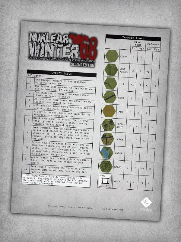 Nuklear Winter 68 - Lock n Load Publishing