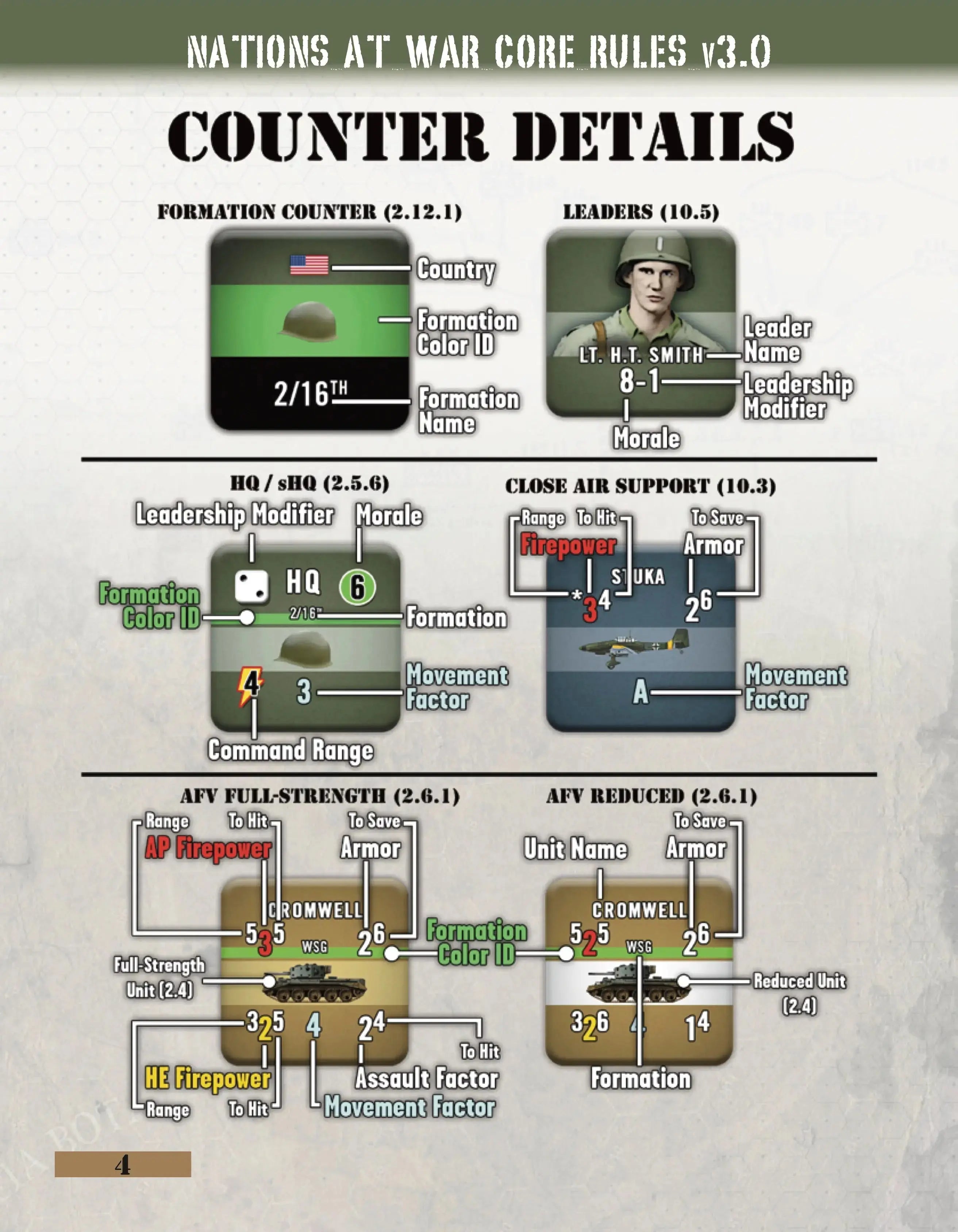 Nations At War Core Rules Manual v3.0 Lock 'n Load Publishing