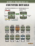Nations At War Core Rules Manual v3.0 Lock 'n Load Publishing