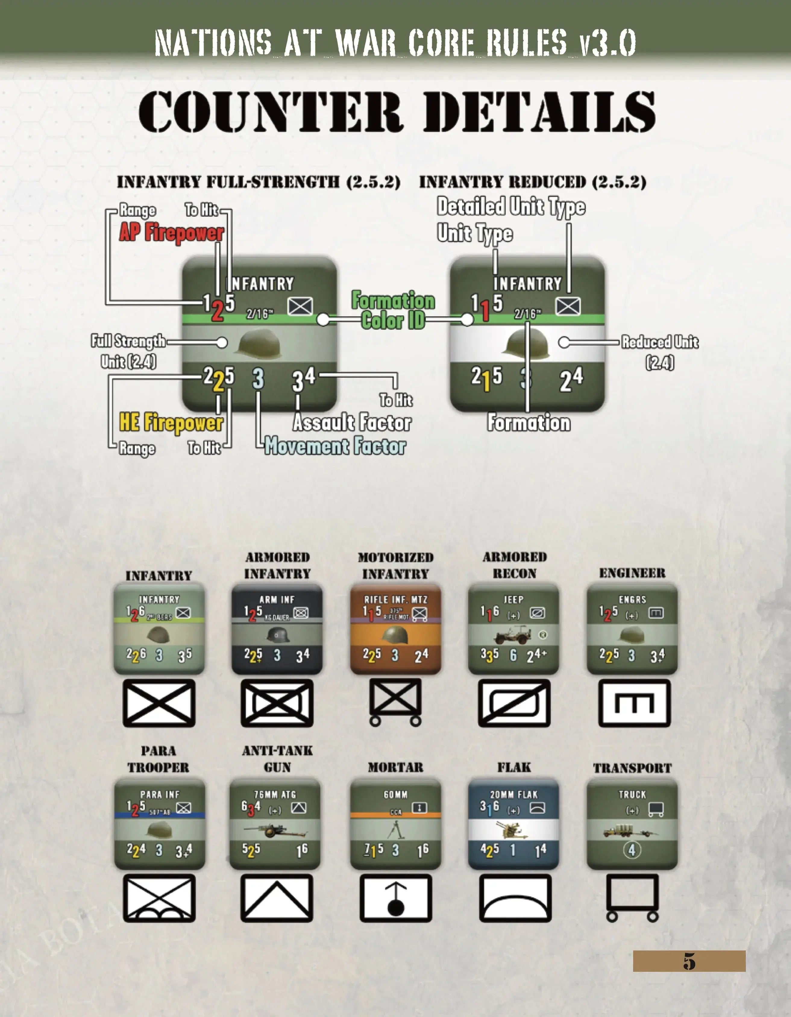Nations At War Core Rules Manual v3.0 Lock 'n Load Publishing