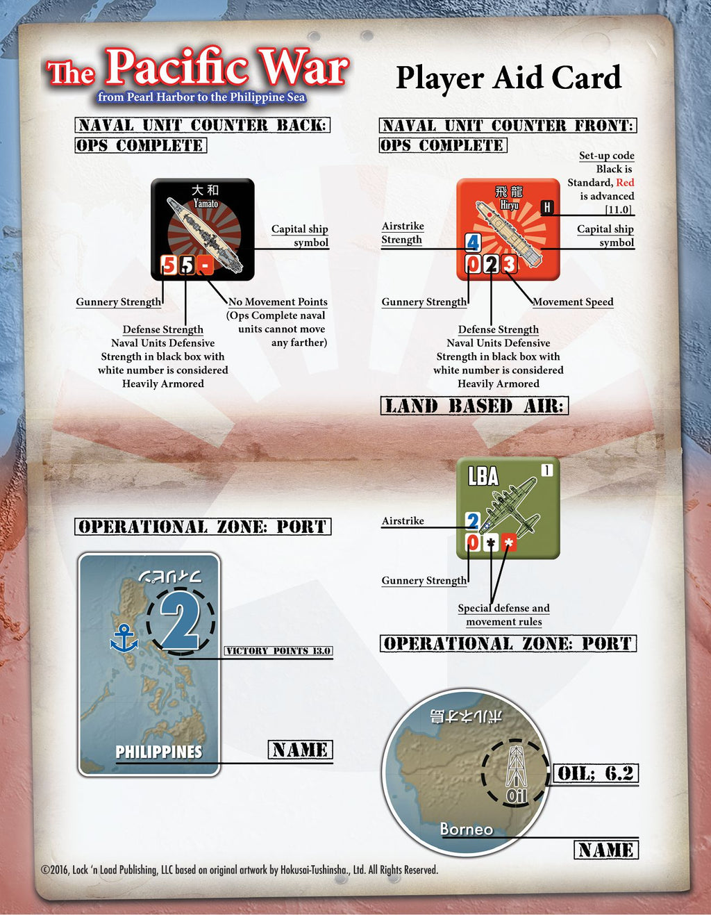 The Pacific War: From Pearl Harbor to the Philippines