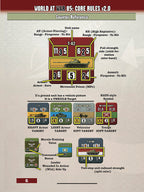 World At War 85: Core Rules Book