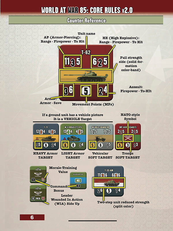 World At War 85: Core Rules Book