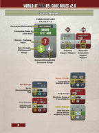 World At War 85: Core Rules Book